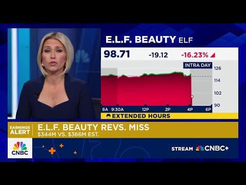 e.l.f. Beauty shares plummet as guidance lower-than-expected on tariff worries