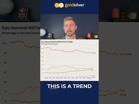 The Dollar’s Share Is Falling