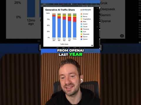 AI Chatbot Traffic: Claude vs. ChatGPT Growth Explained #shorts