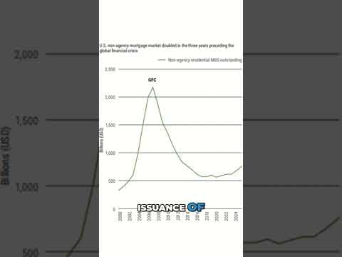 Is Private Credit the Next Subprime?