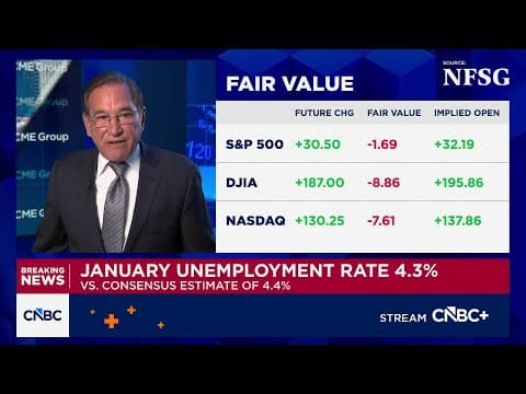 U.S. payrolls rose by 130,000 in January, more than expected; unemployment rate at 4.3%