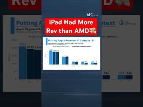 iPad Had More Rev than AMD