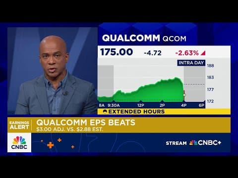 Qualcomm delivers beat on earnings, stock slides in overtime