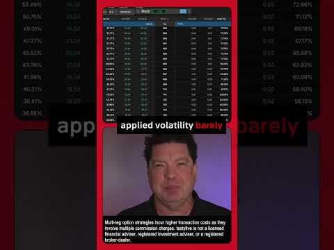 77% Implied Volatility on a 0DTE Option. Is It a Good Trade?