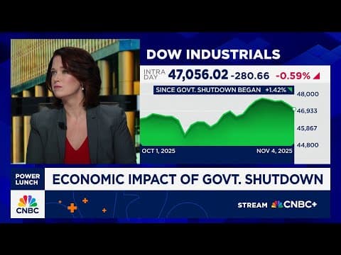 Govt. shutdown standoff into the holidays could pressure equities: Morgan Stanley's Monica Guerra