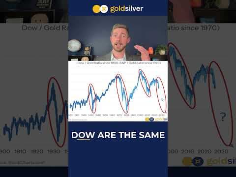 Could Gold Catch The Dow?