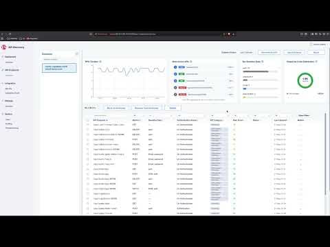 F5 API Security - Local Edition