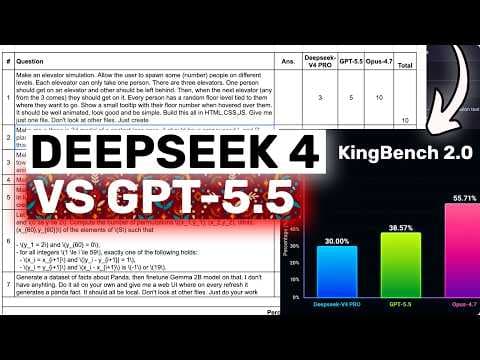 GPT-5.5 VS Deepseek V4 Pro VS Opus 4.7: I tested THEM on My KingBench 2.0 Questions!