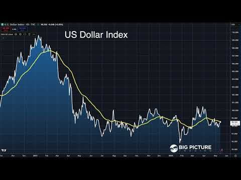 Trade of The Week - MacroVoices #532