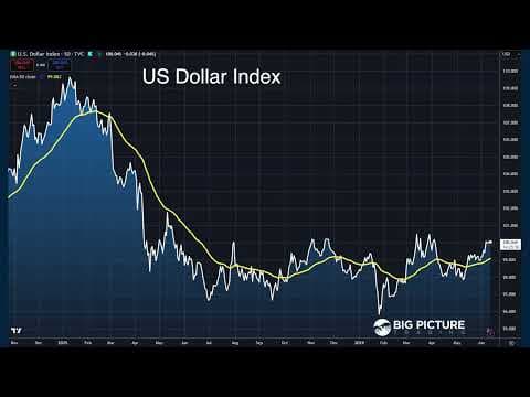 Trade of The Week - MacroVoices #536