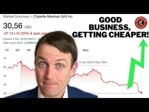CHIPOTLE Stock Looks Like A Better & Better Buy!