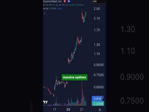 When a Meme Stock Takes Over the Market