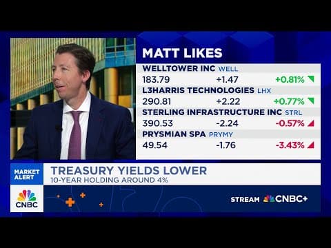Look to use market downside opportunistically and fade the frothiness: Raymond James' Matt Orton