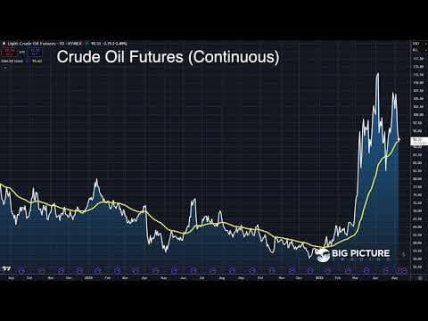 Trade of The Week - MacroVoices #531