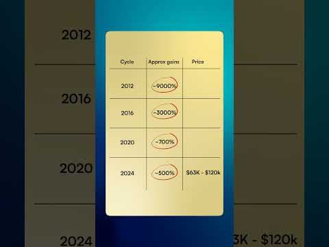 Is 2026 A Good Time To Invest in Crypto?